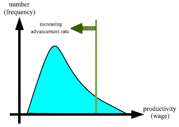 mountain-shaped distribution