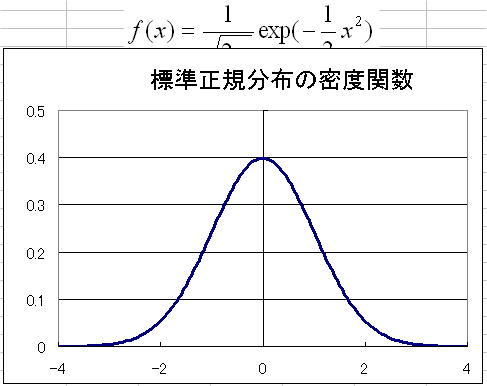 Excelグラフに数式を入れ Wordに貼り付けてpdfを作る方法