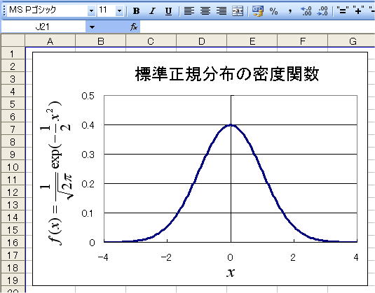 Excelグラフをきれいにtexからpdfへ入れ込む方法