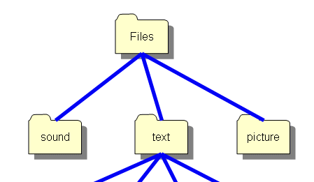 Powerpoint図をきれいにtexからpdfへ入れ込む方法